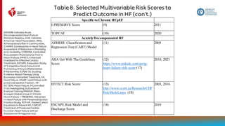 AHA/ ACC / HFSA heart failure guidelines.pdf
