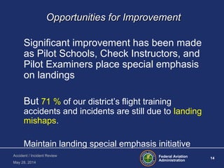 Federal Aviation
Administration
14
Accident / Incident Review
May 28, 2014
Opportunities for ImprovementOpportunities for Improvement
Significant improvement has been made
as Pilot Schools, Check Instructors, and
Pilot Examiners place special emphasis
on landings
But 71 % of our district’s flight training
accidents and incidents are still due to landing
mishaps.
Maintain landing special emphasis initiative
 