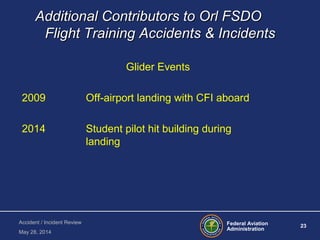 Federal Aviation
Administration
23
Accident / Incident Review
May 28, 2014
Additional Contributors to Orl FSDOAdditional Contributors to Orl FSDO
Flight Training Accidents & IncidentsFlight Training Accidents & Incidents
Glider Events
2009 Off-airport landing with CFI aboard
2014 Student pilot hit building during
landing
 