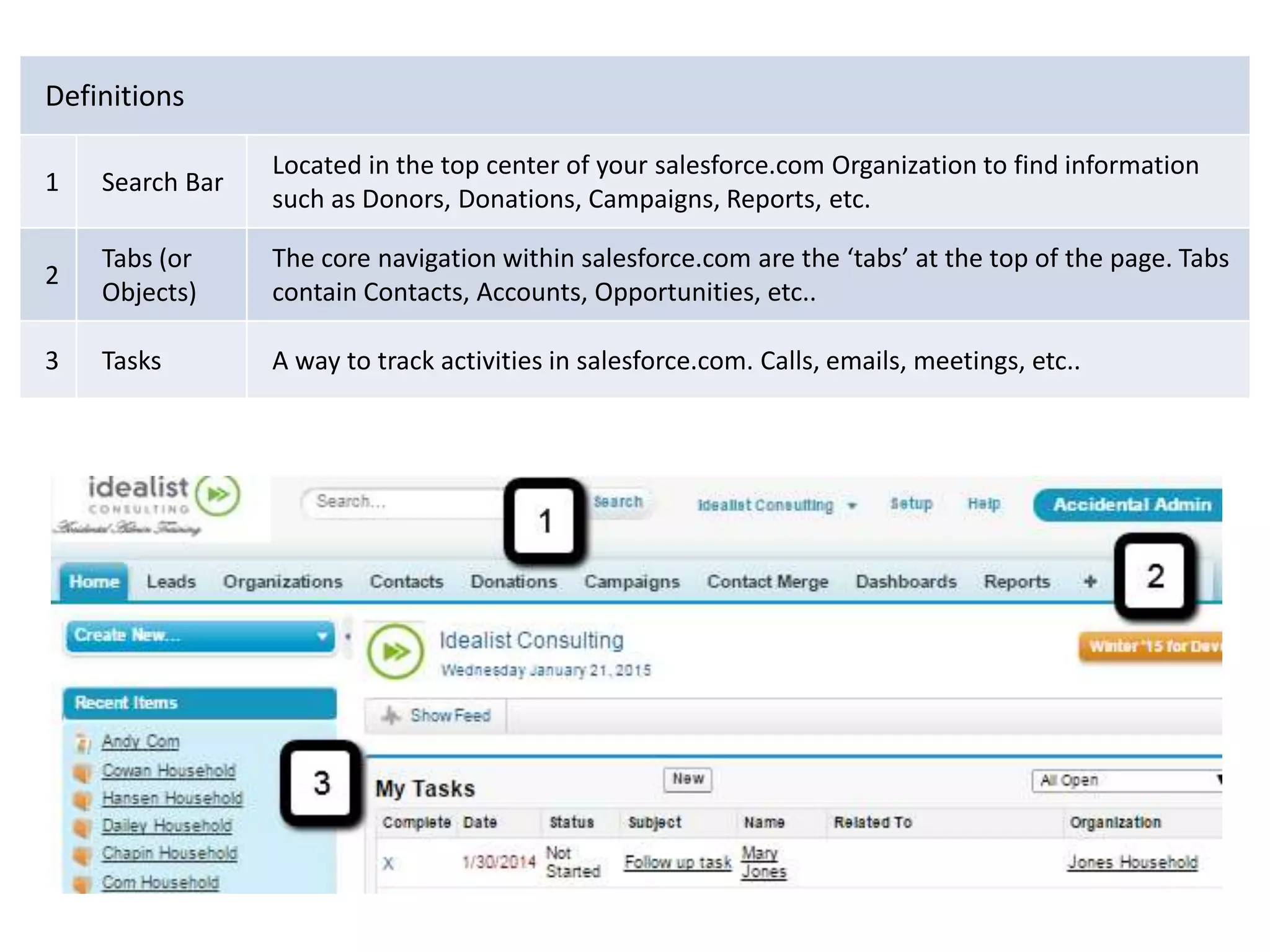 Definitions
1 Search Bar
Located in the top center of your salesforce.com Organization to find information
such as Donors, Donations, Campaigns, Reports, etc.
2
Tabs (or
Objects)
The core navigation within salesforce.com are the ‘tabs’ at the top of the page. Tabs
contain Contacts, Accounts, Opportunities, etc..
3 Tasks A way to track activities in salesforce.com. Calls, emails, meetings, etc..
 