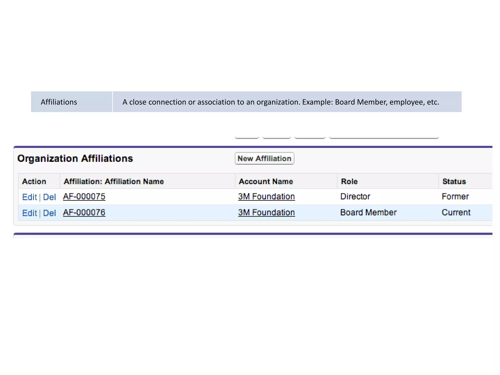 Affiliations A close connection or association to an organization. Example: Board Member, employee, etc.
 