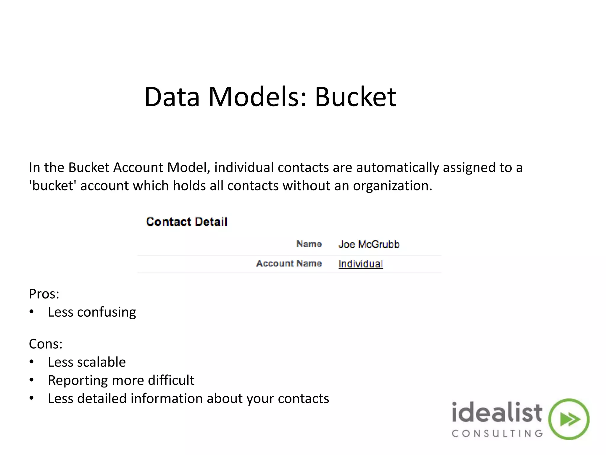 Data Models: Bucket
In the Bucket Account Model, individual contacts are automatically assigned to a
'bucket' account which holds all contacts without an organization.
Pros:
• Less confusing
Cons:
• Less scalable
• Reporting more difficult
• Less detailed information about your contacts
 