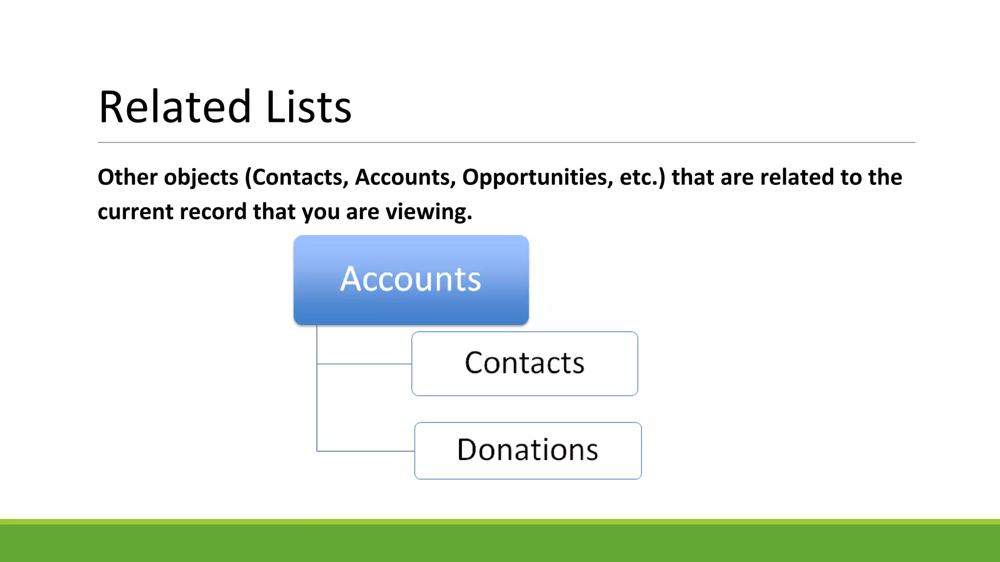 Related Lists
Other objects (Contacts, Accounts, Opportunities, etc.) that are related to the
current record that you are viewing.
 