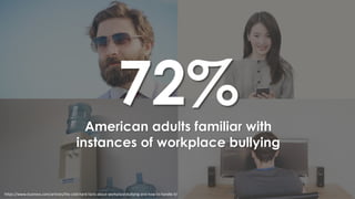 https://www.business.com/articles/the-cold-hard-facts-about-workplace-bullying-and-how-to-handle-it/
72%American adults familiar with
instances of workplace bullying
https://www.business.com/articles/the-cold-hard-facts-about-workplace-bullying-and-how-to-handle-it/
 
