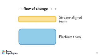 42
→ ﬂow of change → →
 