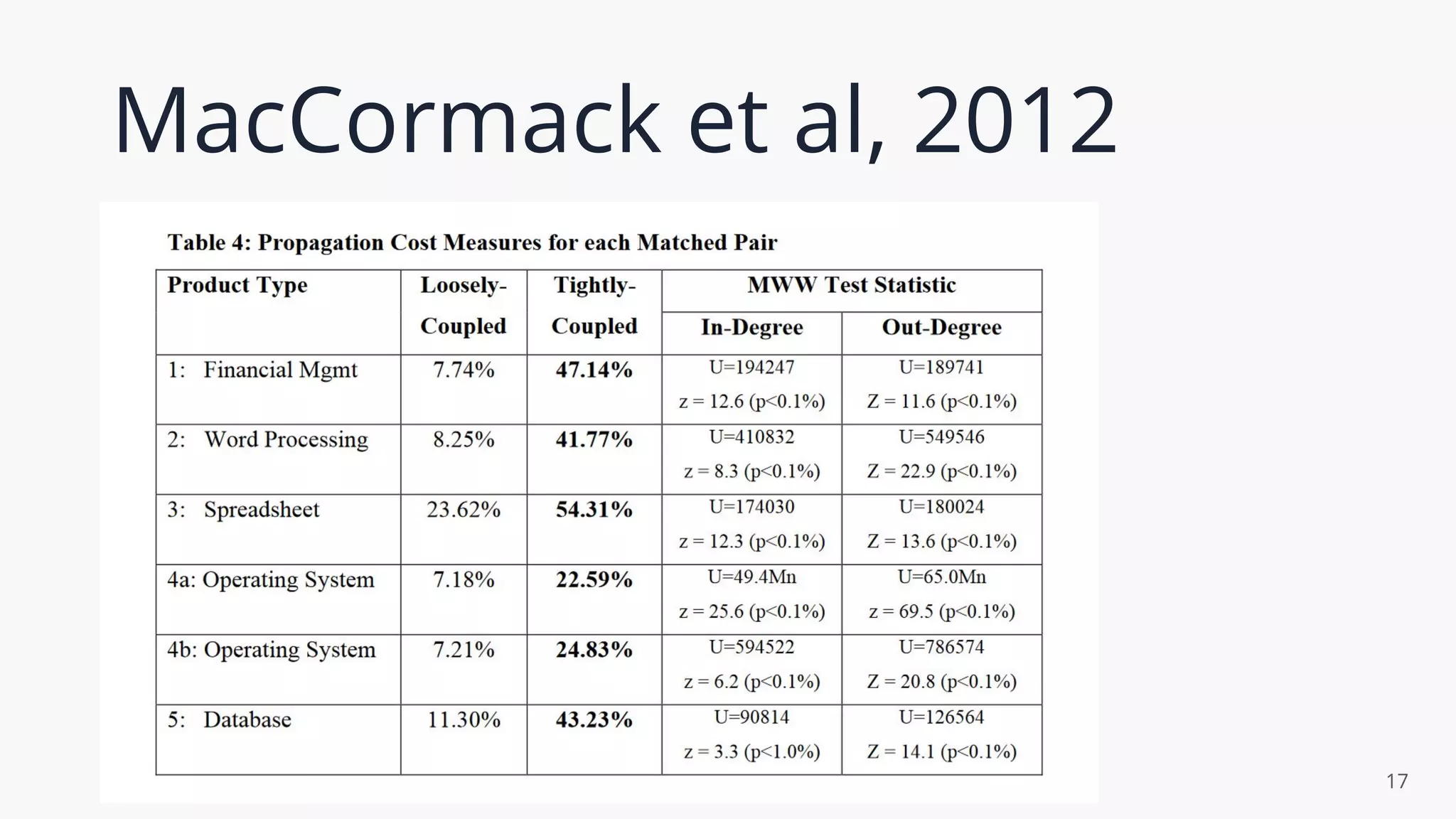 MacCormack et al, 2012
17
 