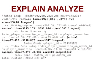 EXPLAIN ANALYZE
Nested Loop (cost=792.00..828.08 rows=1422317
width=99) (actual time=9928.869..20753.723
rows=13470 loops=1)
  -> HashAggregate (cost=792.00..792.00 rows=1 width=4)
(actual time=9895.105..9897.096 rows=1347 loops=1)
        -> Index Scan using
index_player_summaries_on_player_id on player_summaries
ps (cost=0.00..791.80 rows=403 width=4) (actual
time=27.413..9890.887 rows=1347 loops=1)
              Index Cond: (player_id = 21432312)
  -> Index Scan using index_player_summaries_on_match_id
on player_summaries (cost=0.00..33.98 rows=600 width=99)
(actual time=7.375..8.037 rows=10 loops=1347)
        Index Cond: (match_id = ps.match_id)
Total runtime: 20764.371 ms"
 