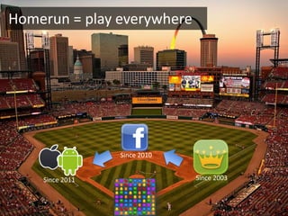 Homerun = play everywhere




                 Since 2010


    Since 2011                Since 2003
 