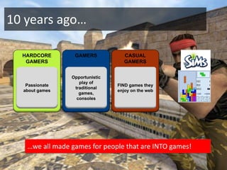 10 years ago…

  HARDCORE       GAMERS            CASUAL
   GAMERS                          GAMERS


                Opportunistic
                   play of
   Passionate                   FIND games they
                 traditional
  about games                   enjoy on the web
                   games,
                  consoles




   …we all made games for people that are INTO games!
 