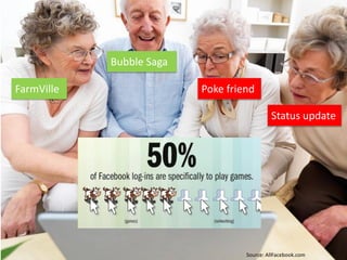 Bubble Saga

FarmVille                 Poke friend

                                            Status update




                                   Source: AllFacebook.com
 