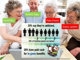 Bubble Saga

FarmVille                 Poke friend

                                            Status update




                                   Source: AllFacebook.com
 