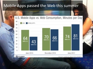 Mobile Apps passed the Web this summer
 