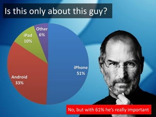 Is this only about this guy?




                 No, but with 61% he’s really important
 