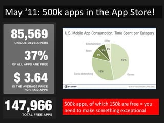 May ‘11: 500k apps in the App Store!




              500k apps, of which 150k are free = you
              need to make something exceptional
 