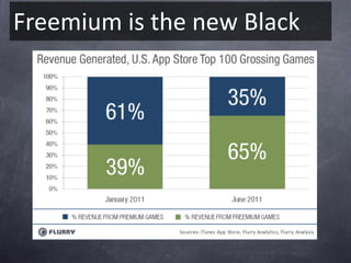 Freemium is the new Black
 