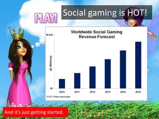 Social gaming is HOT!




And it’s just getting started.
 