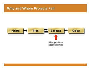 Project Management for the Accidental Project Manager | PDF