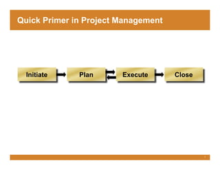 Project Management for the Accidental Project Manager | PDF
