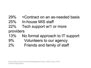 29% <Contract on an as-needed basis
25% In-house MIS staff
22% Tech support w/1 or more
providers
13% No formal approach to IT support
9% Volunteers to our agency
2% Friends and family of staff
Source: Bayer Center for Nonprofit Management Study, 2008. Survey of 330
nonprofit organizations.
 