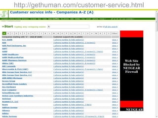 http://gethuman.com/customer-service.html
 