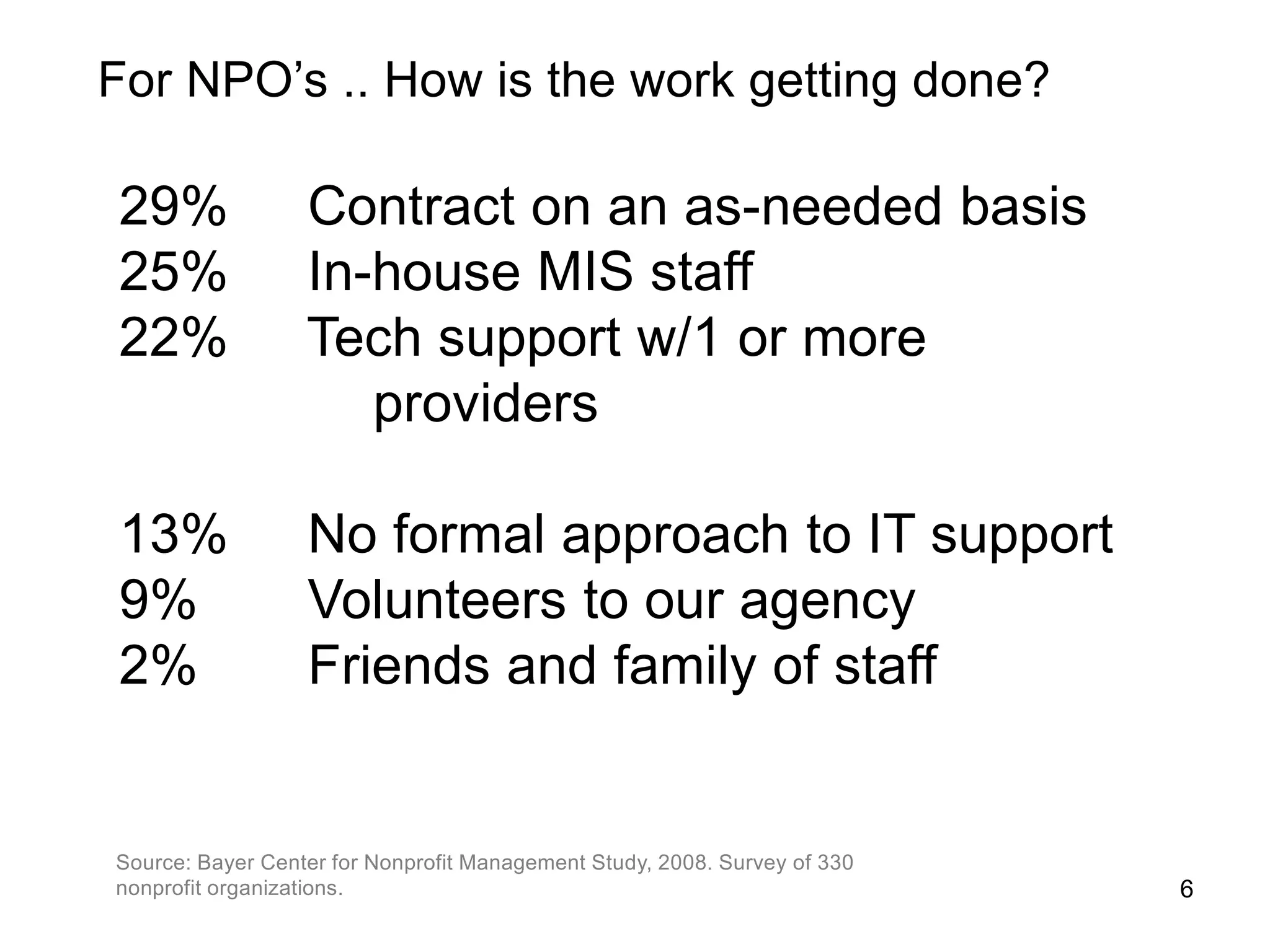 29% Contract on an as-needed basis
25% In-house MIS staff
22% Tech support w/1 or more
providers
13% No formal approach to IT support
9% Volunteers to our agency
2% Friends and family of staff
Source: Bayer Center for Nonprofit Management Study, 2008. Survey of 330
nonprofit organizations. 6
For NPO’s .. How is the work getting done?
 