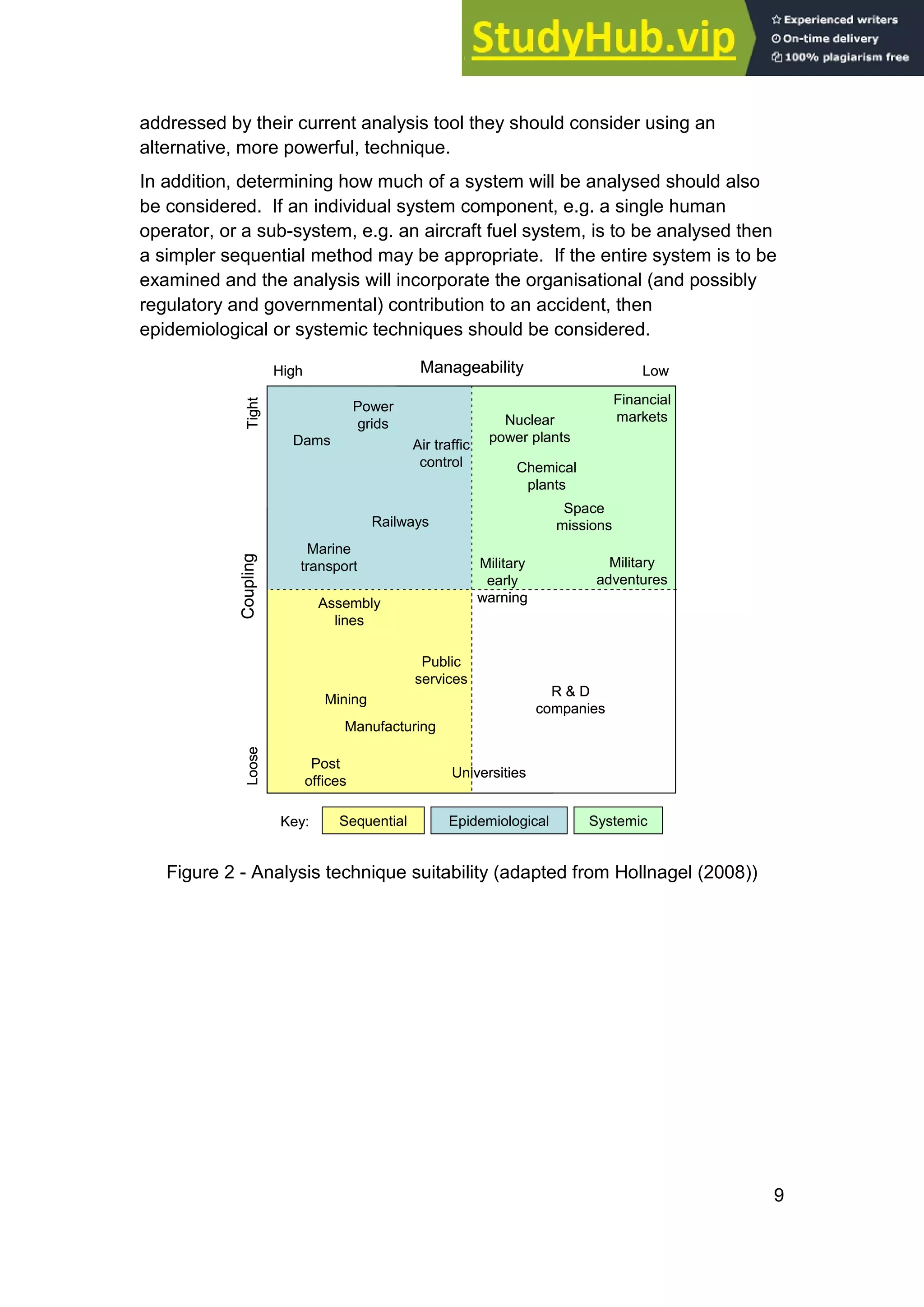 9
addressed by their current analysis tool they should consider using an
alternative, more powerful, technique.
In addition, determining how much of a system will be analysed should also
be considered. If an individual system component, e.g. a single human
operator, or a sub-system, e.g. an aircraft fuel system, is to be analysed then
a simpler sequential method may be appropriate. If the entire system is to be
examined and the analysis will incorporate the organisational (and possibly
regulatory and governmental) contribution to an accident, then
epidemiological or systemic techniques should be considered.
Manageability Low
High
Coupling
Tight
Loose
Dams
Power
grids
Air traffic
control
Railways
Marine
transport
Universities
Military
early
warning
Military
adventures
Space
missions
Chemical
plants
Financial
markets
Nuclear
power plants
Public
services
Manufacturing
Post
offices
Mining
Assembly
lines
R & D
companies
Sequential Systemic
Key: Epidemiological
Manageability Low
High
Coupling
Tight
Loose
Dams
Power
grids
Air traffic
control
Railways
Marine
transport
Universities
Military
early
warning
Military
adventures
Space
missions
Chemical
plants
Financial
markets
Nuclear
power plants
Public
services
Manufacturing
Post
offices
Mining
Assembly
lines
R & D
companies
Sequential Systemic
Key: Epidemiological
Figure 2 - Analysis technique suitability (adapted from Hollnagel (2008))
 