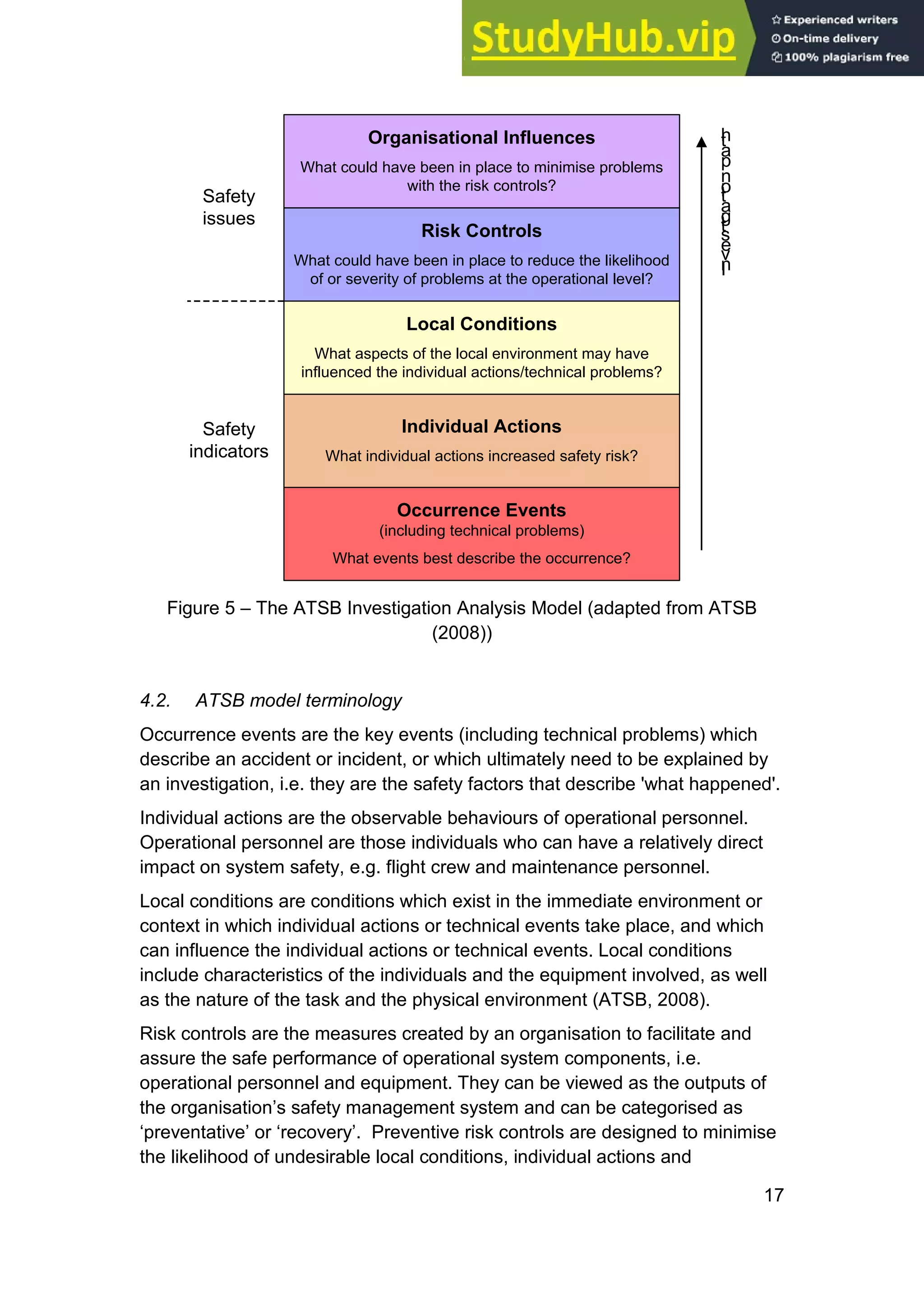 17
Occurrence Events
(including technical problems)
What events best describe the occurrence?
Individual Actions
What individual actions increased safety risk?
Local Conditions
What aspects of the local environment may have
influenced the individual actions/technical problems?
Risk Controls
What could have been in place to reduce the likelihood
of or severity of problems at the operational level?
Organisational Influences
What could have been in place to minimise problems
with the risk controls?
Safety
issues
Safety
indicators
I
n
v
e
s
t
i
g
a
t
i
o
n
p
a
t
h
Figure 5 – The ATSB Investigation Analysis Model (adapted from ATSB
(2008))
4.2. ATSB model terminology
Occurrence events are the key events (including technical problems) which
describe an accident or incident, or which ultimately need to be explained by
an investigation, i.e. they are the safety factors that describe 'what happened'.
Individual actions are the observable behaviours of operational personnel.
Operational personnel are those individuals who can have a relatively direct
impact on system safety, e.g. flight crew and maintenance personnel.
Local conditions are conditions which exist in the immediate environment or
context in which individual actions or technical events take place, and which
can influence the individual actions or technical events. Local conditions
include characteristics of the individuals and the equipment involved, as well
as the nature of the task and the physical environment (ATSB, 2008).
Risk controls are the measures created by an organisation to facilitate and
assure the safe performance of operational system components, i.e.
operational personnel and equipment. They can be viewed as the outputs of
the organisation’s safety management system and can be categorised as
‘preventative’ or ‘recovery’. Preventive risk controls are designed to minimise
the likelihood of undesirable local conditions, individual actions and
 