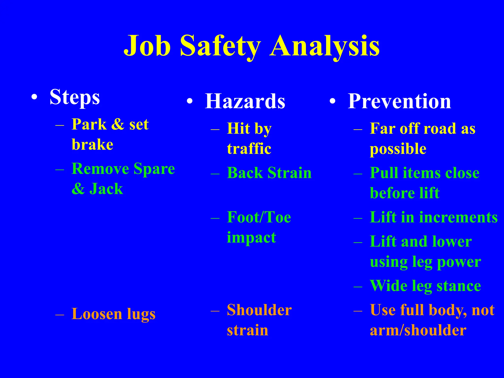 Job Safety Analysis
• Hazards
– Hit by
traffic
– Back Strain
– Foot/Toe
impact
– Shoulder
strain
• Steps
– Park & set
brake
– Remove Spare
& Jack
– Loosen lugs
• Prevention
– Far off road as
possible
– Pull items close
before lift
– Lift in increments
– Lift and lower
using leg power
– Wide leg stance
– Use full body, not
arm/shoulder
 
