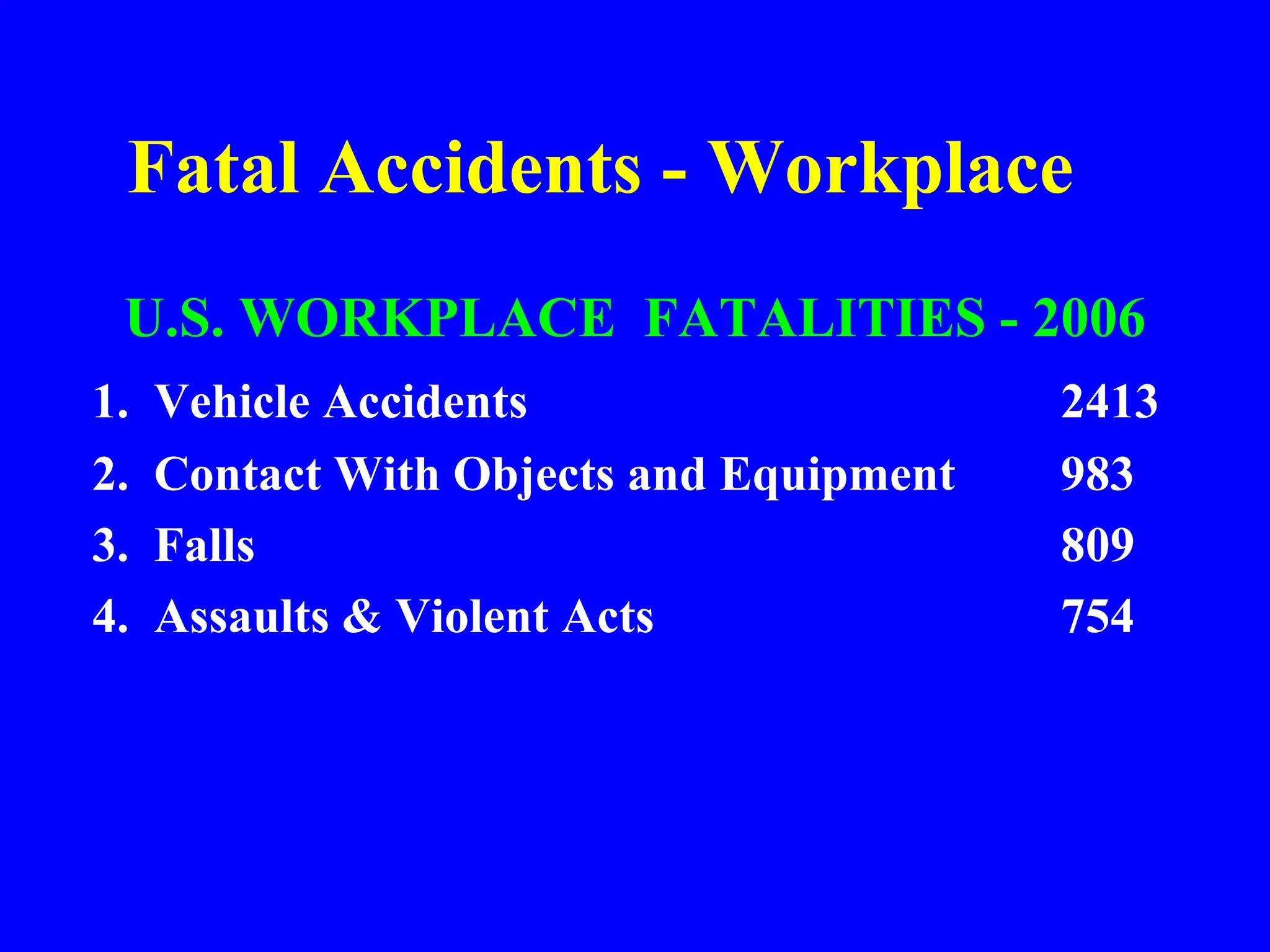 Fatal Accidents - Workplace
U.S. WORKPLACE FATALITIES - 2006
1. Vehicle Accidents 2413
2. Contact With Objects and Equipment 983
3. Falls 809
4. Assaults & Violent Acts 754
 