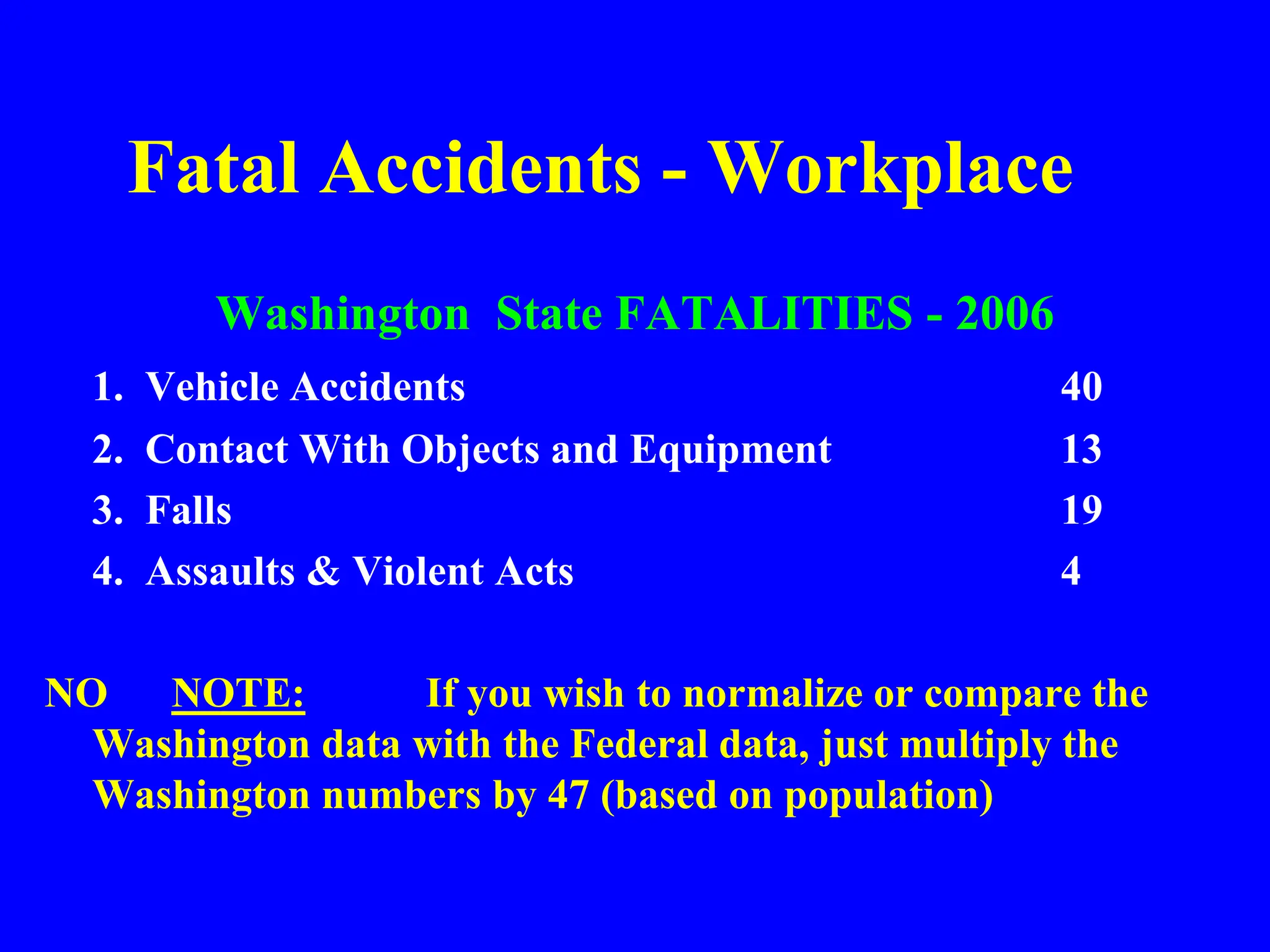 Fatal Accidents - Workplace
Washington State FATALITIES - 2006
1. Vehicle Accidents 40
2. Contact With Objects and Equipment 13
3. Falls 19
4. Assaults & Violent Acts 4
NO NOTE: If you wish to normalize or compare the
Washington data with the Federal data, just multiply the
Washington numbers by 47 (based on population)
 