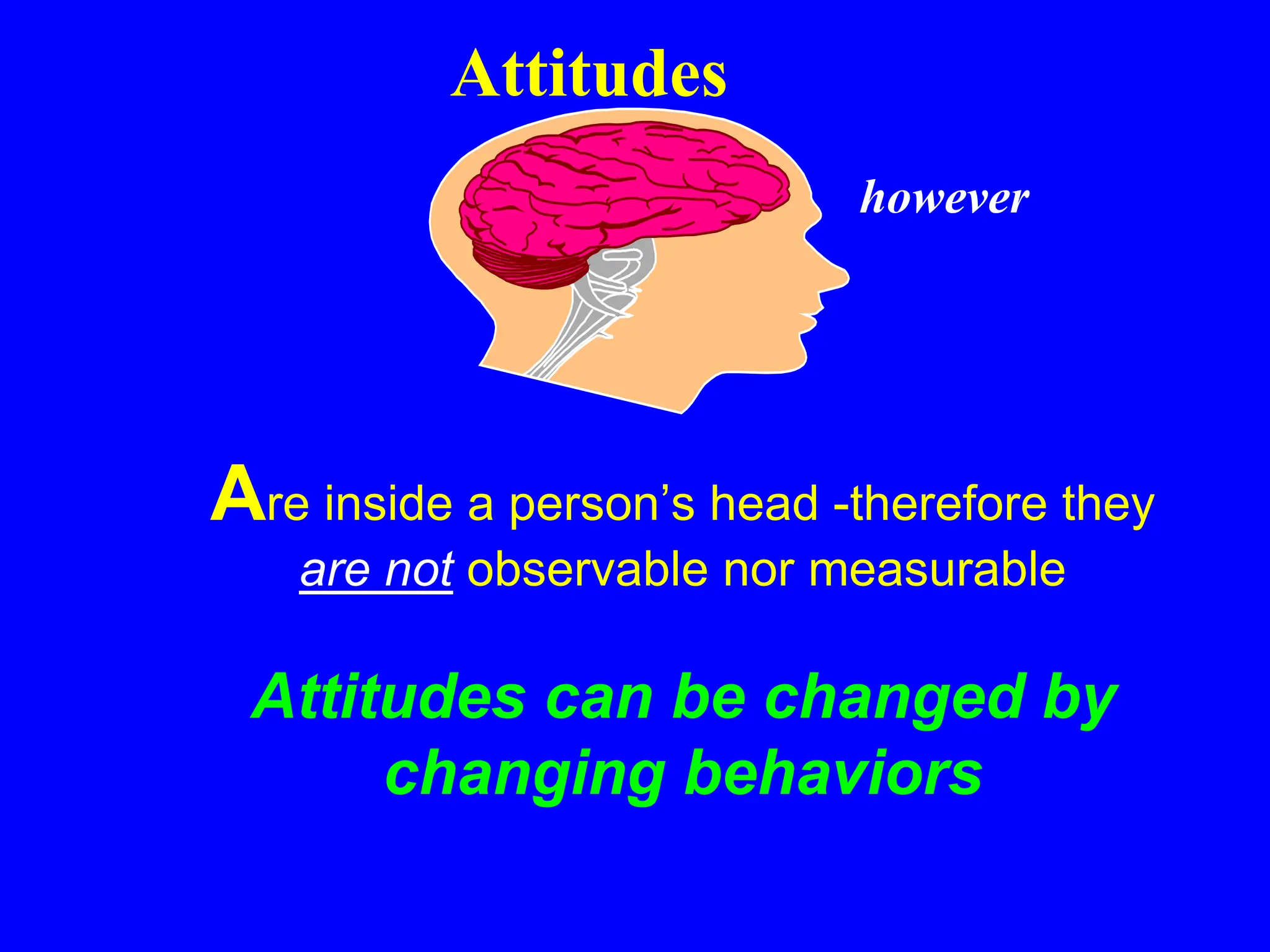 Are inside a person’s head -therefore they
are not observable nor measurable
Attitudes can be changed by
changing behaviors
however
Attitudes
 