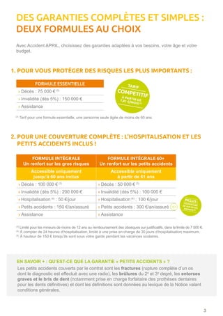 3
Avec Accident APRIL, choisissez des garanties adaptées à vos besoins, votre âge et votre
budget.
DES GARANTIES COMPLÈTES ET SIMPLES :
DEUX FORMULES AU CHOIX
1. POUR VOUS PROTÉGER DES RISQUES LES PLUS IMPORTANTS :
2. POUR UNE COUVERTURE COMPLÈTE : L’HOSPITALISATION ET LES
PETITS ACCIDENTS INCLUS !
Les petits accidents couverts par le contrat sont les fractures (rupture complète d’un os
dont le diagnostic est effectué avec une radio), les brûlures du 2e
et 3e
degré, les entorses
graves et le bris de dent (notamment prise en charge forfaitaire des prothèses dentaires
pour les dents définitives) et dont les définitions sont données au lexique de la Notice valant
conditions générales.
FORMULE ESSENTIELLE
› Décès : 75 000 € (3)
› Invalidité (dès 5%) : 150 000 €
› Assistance
EN SAVOIR + : QU’EST-CE QUE LA GARANTIE « PETITS ACCIDENTS » ? »
(3)
Limité pour les mineurs de moins de 12 ans au remboursement des obsèques sur justificatifs, dans la limite de 7 500 €.
(4)
À compter de 24 heures d’hospitalisation, limité à une prise en charge de 30 jours d’hospitalisation maximum.
(5)
À hauteur de 150 € lorsqu’ils sont sous votre garde pendant les vacances scolaires.
FORMULE INTÉGRALE
Un renfort sur les gros risques
FORMULE INTÉGRALE 60+
Un renfort sur les petits accidents
Accessible uniquement
jusqu’à 60 ans inclus
Accessible uniquement
à partir de 61 ans
› Décès : 100 000 € (3)
› Décès : 50 000 € (3)
› Invalidité (dès 5%) : 200 000 € › Invalidité (dès 5%) : 100 000 €
› Hospitalisation (4)
: 50 €/jour › Hospitalisation (4)
: 100 €/jour
› Petits accidents : 150 €/an/assuré › Petits accidents : 300 €/an/assuré
› Assistance › Assistance
(2)
Tarif pour une formule essentielle, une personne seule âgée de moins de 60 ans.
À PARTIR DE7,81 €/MOIS (2)
TARIF
COMPETITIF
INCLUS :COUVERTUREDE VOS PETITSENFANTS (5)
 
