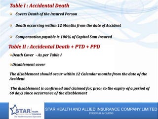 Accident care  Nandagopal-9994910202 