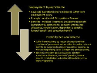 Employment Injury Scheme
• Coverage & protection for employees suffer from
employment injury.
• Example : Accident & Occupational Disease
• Benefits : Medical Treatment, Disablement Benefit
(temporary & permanent), constant-attendance
allowance, rehabilitation, dependant’s benefits,
funeral benefit and education benefit
Invalidity Pension Scheme
• Suffer from invalidity by reason of specific morbid
condition of permanent nature either incurable or is not
likely to be cured and no longer capable of earning, by
work corresponding to his strength and physical ability.
• Benefits : Invalidity pension & grant, constant-
attendance allowance, survivors’ pension, funeral
benefit, rehabilitation, educational loan & Return to
Work Programme
 