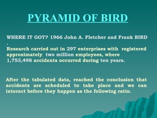 WHERE IT GOT? 1966 John A. Fletcher and Frank BIRD . Research carried out in  297  enterprises with  registered approximately  two million  employees, where 1,753,498  accidents occurred during  ten years. After the tabulated data, reached the conclusion that accidents are scheduled to take place and we can interact before they happen as the following ratio. PYRAMID OF BIRD 