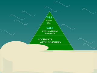 WLP SERIOUS  OR  FATAL WiLP WITH MATERIAL DAMAGES ACCIDENTS  WITH  NO INJURY  