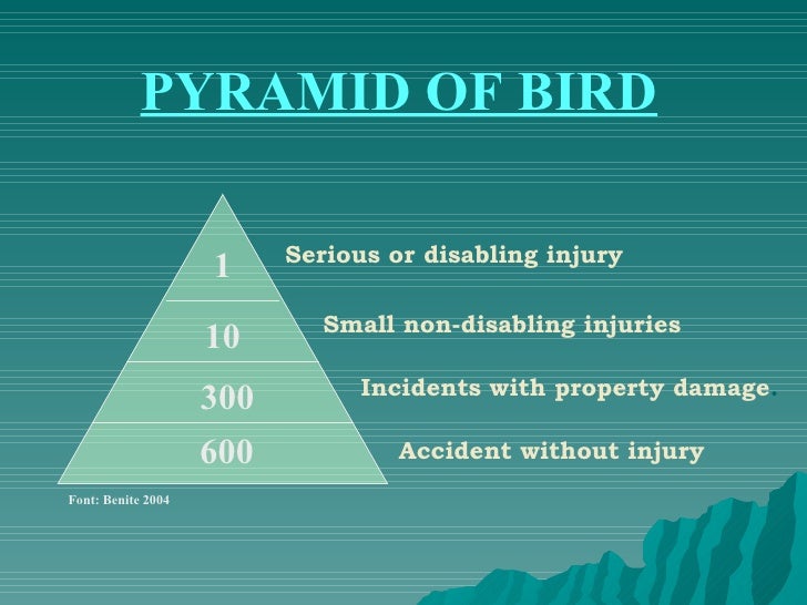 Accident control part 3 final - Fully controlling accidents