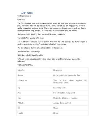 APPENDIX
Code explanation:
GPS code
The GPS receiver uses serial communication so we will first need to create a set of serial
pins, The serial pins will be created in pin 2 and 3 for RX and TX respectively, we will
not be connecting anything to pin 3 however because we do not wish to send any data to
the GPS module, only receive. We also need an object of the tinyGPS library:
SoftwareserialGPSserial(2,3);// create GPS sensor connection
TinyGPSGPS;// create GPS object
The “GPSserial” object is used to extract data from the GPS receiver, the “GPS” object is
used to separate the receiver’s data into individual components.
We first check if there is any data available in the receiver.
While(GPSserial.available())
If(GPS.encode(GPSserial.read()))
GPS.get_position(&lat,&lon);// store values into lat and lon variables (passed by
reference)
Table 6GPS DATA
Identifier Description
$gpgga Global positioning system fix data
Hhmmss.sss Time in hour minute seconds and
milliseconds format.
Fq Fix quality data
Nos No. Of satellites being used
Hpd Horizontal dilution of precision
Altitude Altitude from sea level
M Meter
Height Height
 
