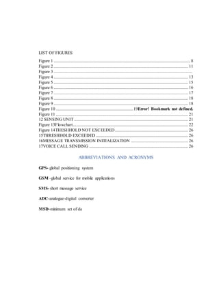 LIST OF FIGURES
Figure 1 ............................................................................................................................... 8
Figure 2 ............................................................................................................................. 11
Figure 3 .................................................................................................................................
Figure 4 ............................................................................................................................. 13
Figure 5 ............................................................................................................................. 15
Figure 6 ............................................................................................................................. 16
Figure 7 ............................................................................................................................. 17
Figure 8 ............................................................................................................................. 18
Figure 9 ............................................................................................................................. 18
Figure 10 ........................................................................19Error! Bookmark not defined.
Figure 11 ........................................................................................................................... 21
12 SENSING UNIT .......................................................................................................... 21
Figure 13Flowchart........................................................................................................... 22
Figure 14THESHHOLD NOT EXCEEDED.................................................................... 26
15THRESHHOLD EXCEEDED...................................................................................... 26
16MESSAGE TRANSMISSION INITIALIZATION ..................................................... 26
17VOICE CALL SENDING ............................................................................................ 26
ABBREVIATIONS AND ACRONYMS
GPS- global positioning system
GSM -global service for mobile applications
SMS- short message service
ADC-analogue-digital converter
MSD-minimum set of da
 