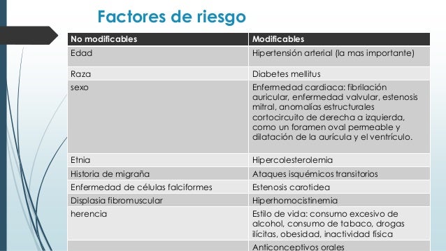 Ayuda con hipertensión pulmonar causas