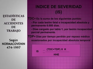 .
IS
INDICE DE SEVERIDAD
(IS)
HHE
Según
NORMACOVENIN
474-1997
TDC= Es la suma de los siguientes puntos:
- Por cada lesión fatal o incapacidad absoluta y
permanente 6.000 días.
- Días cargado por tabla 1, por lesión incapacidad
parcial permanente.
TDP= Días por tiempo perdido por reposo médico
ocasionados por incapacidad absoluta temporal.
(TDC+TDP) X K
 