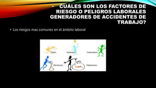 • CUÁLES SON LOS FACTORES DE
RIESGO O PELIGROS LABORALES
GENERADORES DE ACCIDENTES DE
TRABAJO?
• Los riesgos mas comunes en el ámbito laboral
 