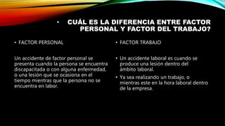 • CUÁL ES LA DIFERENCIA ENTRE FACTOR
PERSONAL Y FACTOR DEL TRABAJO?
• FACTOR PERSONAL
Un accidente de factor personal se
presenta cuando la persona se encuentra
discapacitada o con alguna enfermedad,
o una lesión que se ocasiona en el
tiempo mientras que la persona no se
encuentra en labor.
• FACTOR TRABAJO
• Un accidente laboral es cuando se
produce una lesión dentro del
ámbito laboral.
• Ya sea realizando un trabajo, o
mientras este en la hora laboral dentro
de la empresa.
 