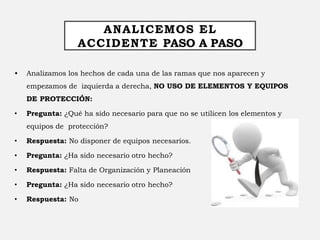 ANALICEMOS EL
ACCIDENTE PASO A PASO
• Analizamos los hechos de cada una de las ramas que nos aparecen y
empezamos de izquierda a derecha, NO USO DE ELEMENTOS Y EQUIPOS
DE PROTECCIÓN:
• Pregunta: ¿Qué ha sido necesario para que no se utilicen los elementos y
equipos de protección?
• Respuesta: No disponer de equipos necesarios.
• Pregunta: ¿Ha sido necesario otro hecho?
• Respuesta: Falta de Organización y Planeación
• Pregunta: ¿Ha sido necesario otro hecho?
• Respuesta: No
 