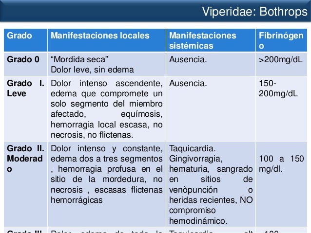 Accidente ofidico farmacologia clinica Accidente ofidico farmacologia clinica