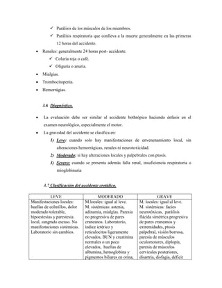  Parálisis de los músculos de los miembros.
           Parálisis respiratoria que conlleva a la muerte generalmente en las primeras
              12 horas del accidente.
     Renales: generalmente 24 horas post- accidente.
           Coluria roja o café.
           Oliguria o anuria.
     Mialgias.
     Trombocitopenia.
     Hemorrágias.


      3.6 Diagnóstico.

      La evaluación debe ser similar al accidente bothrópico haciendo énfasis en el
       examen neurológico, especialmente el motor.
      La gravedad del accidente se clasifica en:
          1) Leve: cuando solo hay manifestaciones de envenenamiento local, sin
              alteraciones hemorrágicas, renales ni neurotoxicidad.
          2) Moderado: si hay alteraciones locales y palpebrales con ptosis.
          3) Severo: cuando se presenta además falla renal, insuficiencia respiratoria o
              mioglobinuria


       3.7 Clasificación del accidente crotálico.

            LEVE                       MODERADO                           GRAVE
Manifestaciones locales:       M.locales: igual al leve.      M. locales: igual al leve.
huellas de colmillos, dolor    M. sistémicas: astenia,        M. sistémicas: facies
moderado tolerable,            adinamia, mialgias. Paresia    neurotóxicas, parálisis
hipoestesias y parestesia      no progresiva de pares         flácida simétrica progresiva
local, sangrado escaso. No     craneanos. Laboratorio,        de pares craneanos y
manifestaciones sistémicas.    índice ictérico y              extremidades, ptosis
Laboratorio sin cambios.       reticulocitos ligeramente      palpebral, visión borrosa,
                               elevados, BUN y creatinina     paresia de músculos
                               normales o un poco             oculomotores, diplopía,
                               elevados, huellas de           paresia de músculos
                               albumina, hemoglobina y        cervicales posteriores,
                               pigmentos biliares en orina,   disartria, disfagia, déficit
 