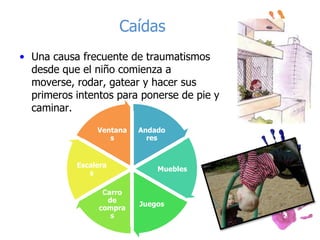Caídas
• Una causa frecuente de traumatismos
  desde que el niño comienza a
  moverse, rodar, gatear y hacer sus
  primeros intentos para ponerse de pie y
  caminar.
                Ventana   Andado
                   s        res


           Escalera
                              Muebles
              s

                 Carro
                  de
                          Juegos
                compra
                   s
 