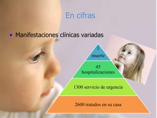 En cifras

• Manifestaciones clínicas variadas

                                   1
                                muerte

                                  45
                           hospitalizaciones


                       1300 servicio de urgencia


                        2600 tratados en su casa
 