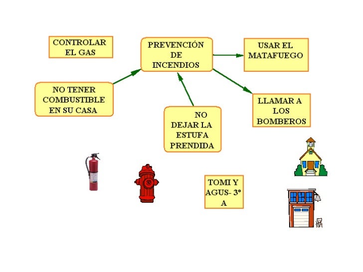 Accidentes en la Escuela