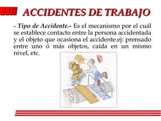 ACCIDENTACCIDENTES DE TRABAJOES DE TRABAJO
- Tipo de Accidente.- Es el mecanismo por el cuál
se establece contacto entre la persona accidentada
y el objeto que ocasiona el accidente.ej: prensado
entre uno ó más objetos, caída en un mismo
nivel, etc.
 